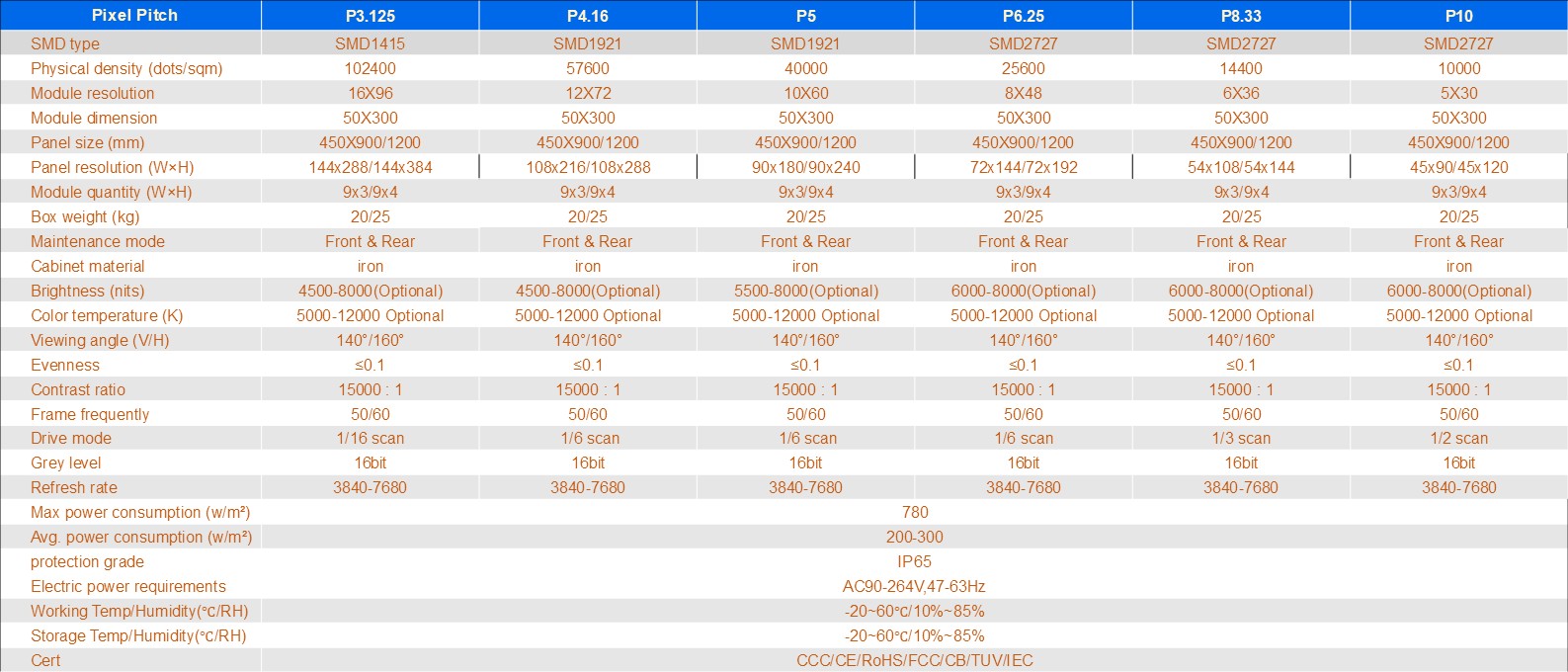 Specifications 4
