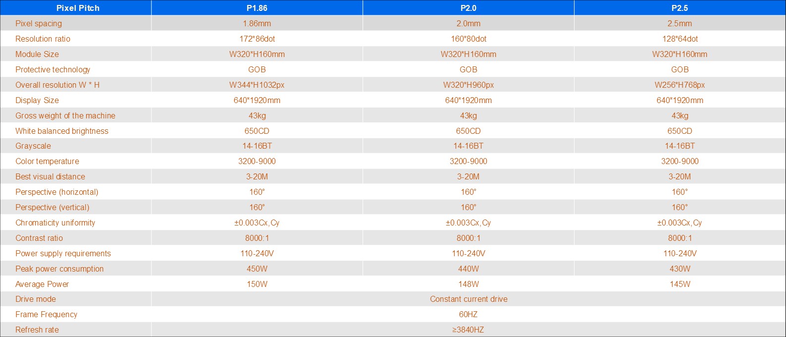 Specifications 1