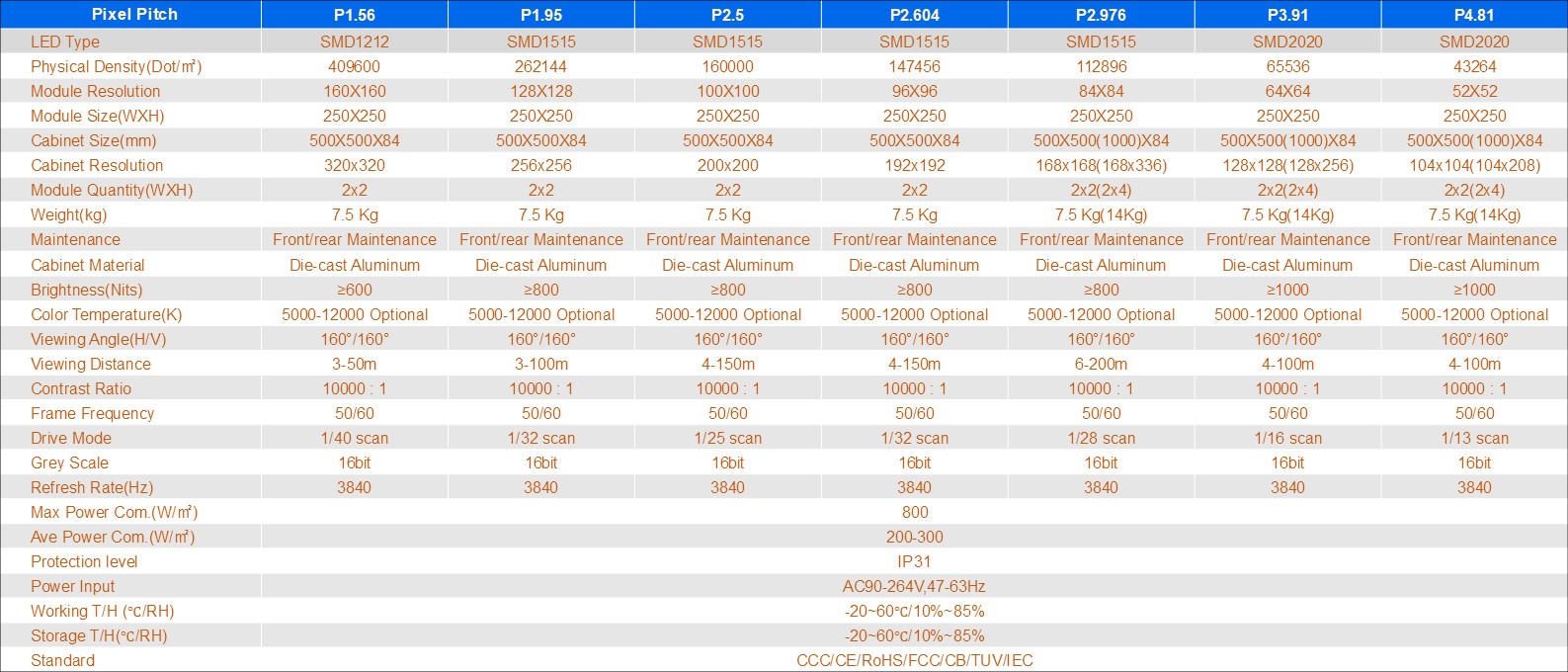 Specifications 11