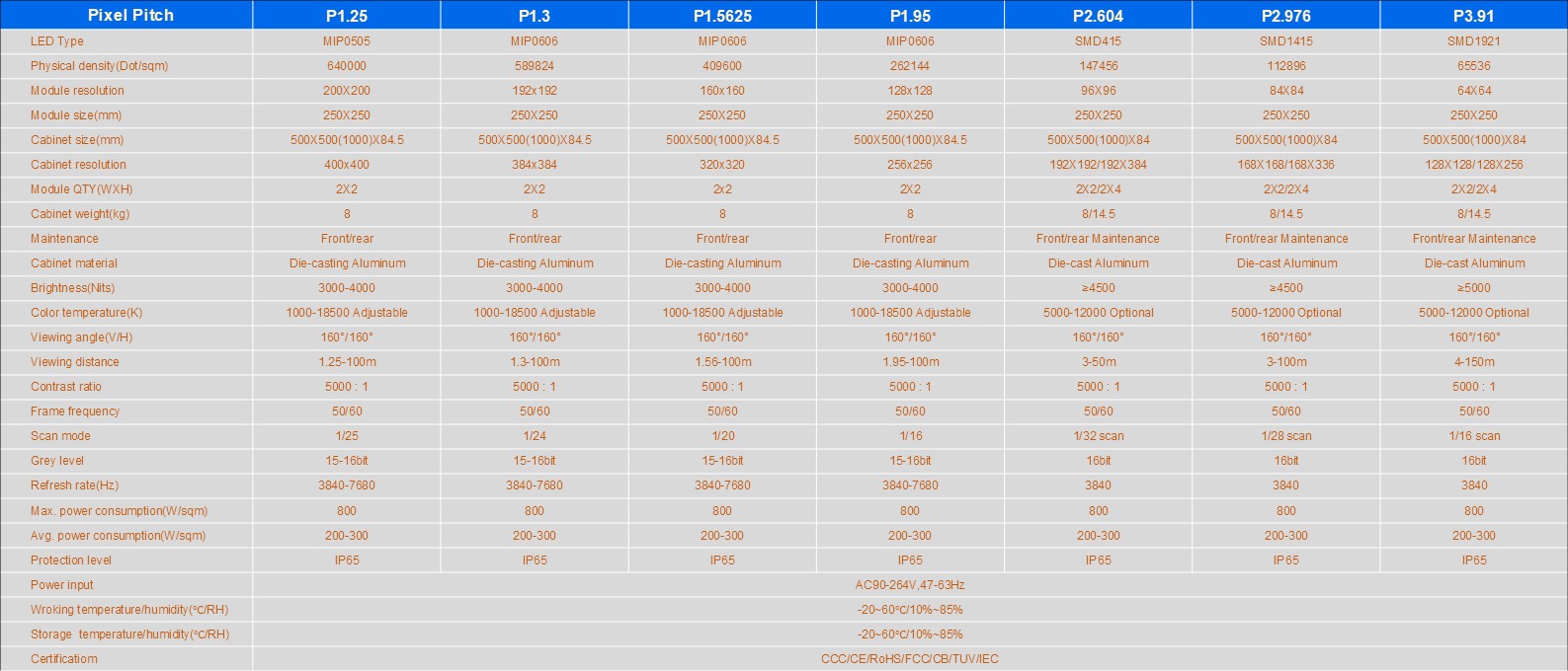 Specifications 11