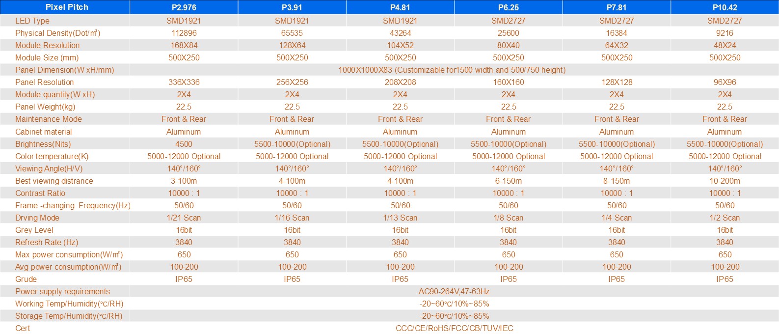 Specifications 10