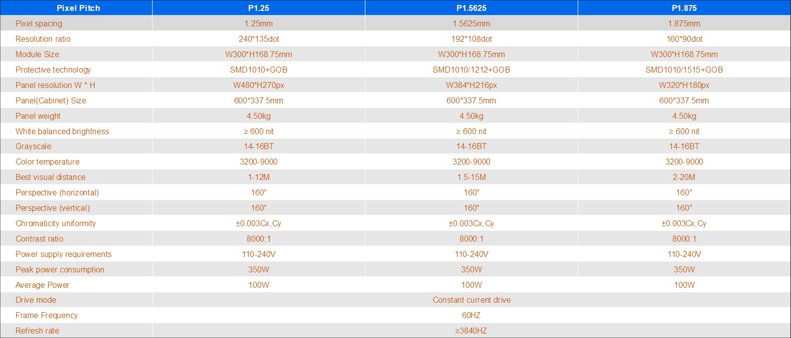 Specifications 1